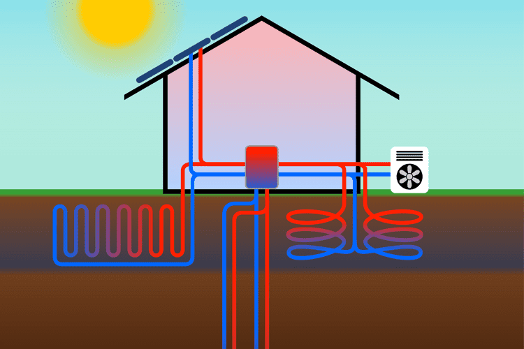 Wir nennen die Vor- und Nachteile einer Erdwärmepumpe.