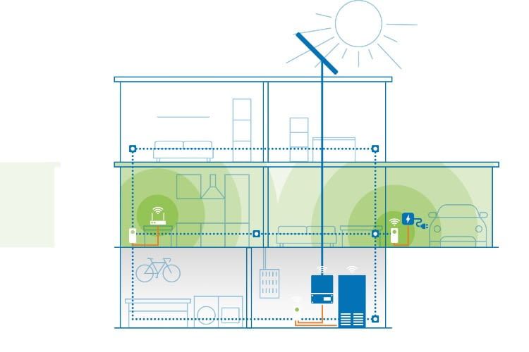 Gli adattatori devolo migliorano notevolmente la rete WLAN in cantina